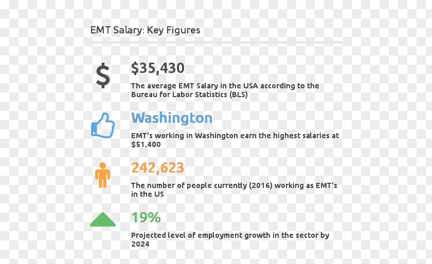 Nonwage Labour Costs What Does An EMT Do? Advanced Emergency Medical Technician Paramedic Salary PNG