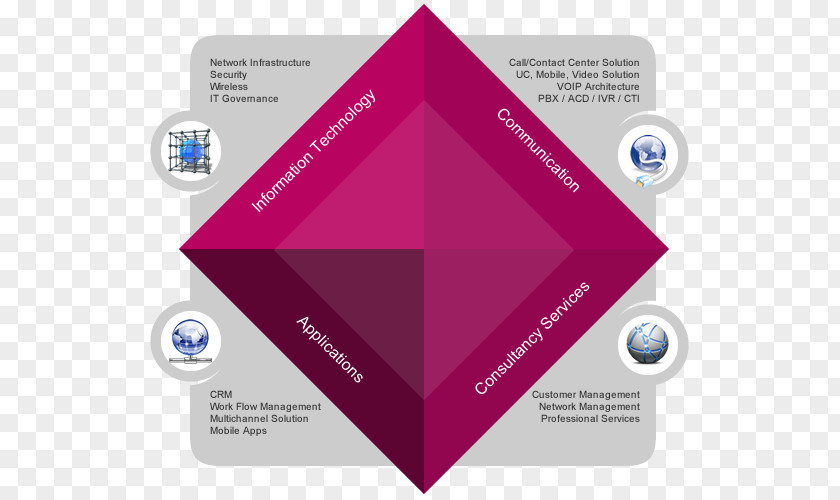 Design Graphic Brand Diagram PNG