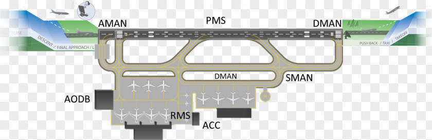 Boeing 767 Airport Apron Airplane Aircraft Taxiway PNG