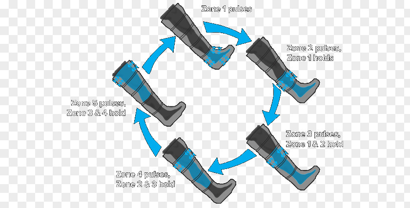 Technology Massage Bliss & Cryo NormaTec Presoterapia Cryotherapy PNG