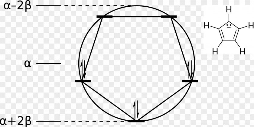 Circle Hückel Method Cyclopentadienyl Sodium Cyclopentadienide Molecular Orbital PNG