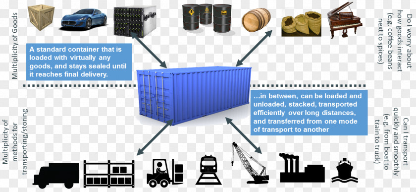 Docker Pub Intermodal Container Freight Transport Shipping Cargo PNG