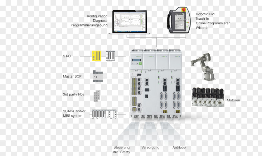 Robot Control System Machine Automation PNG