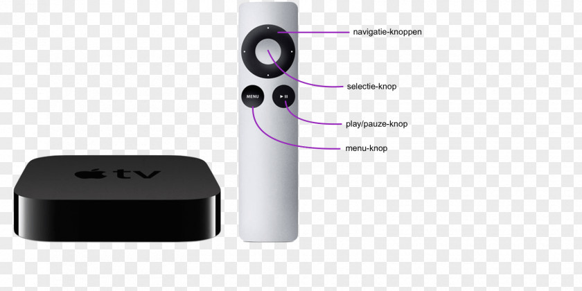 Apple PlayStation Accessory TV Electronics PNG