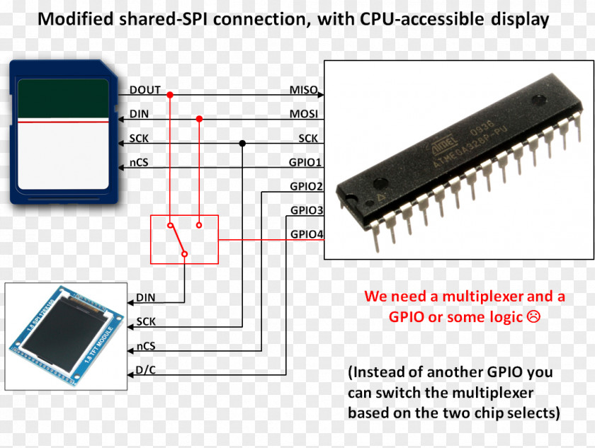 Uno Cards ATmega328 Atmel AVR Arduino Microcontroller PNG