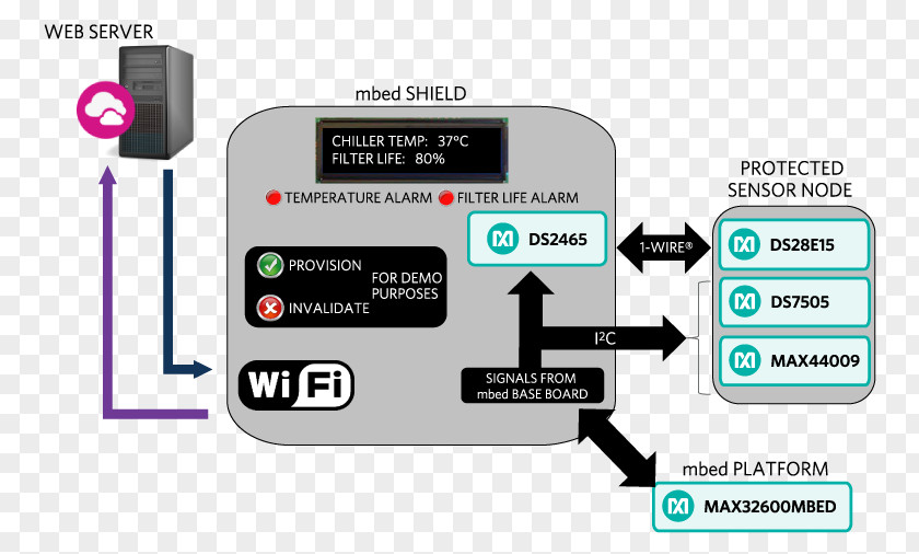 Fig Overhead Internet Of Things Sensor Node Embedded System Reference Design PNG