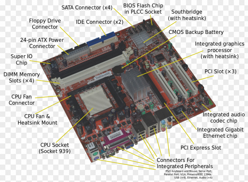 Computer Motherboard Hard Drives Disk Storage Central Processing Unit Serial ATA PNG