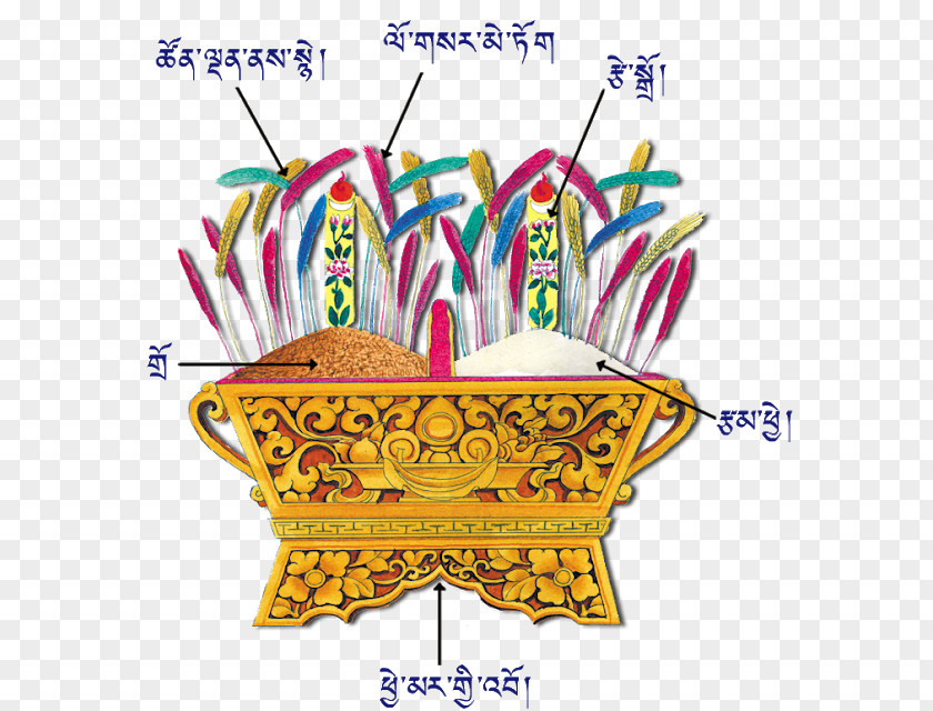 Sonam Losar Standard Tibetan Clip Art Culture PNG