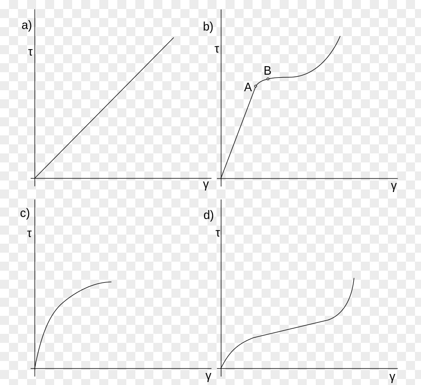 Angle Drawing White Point PNG