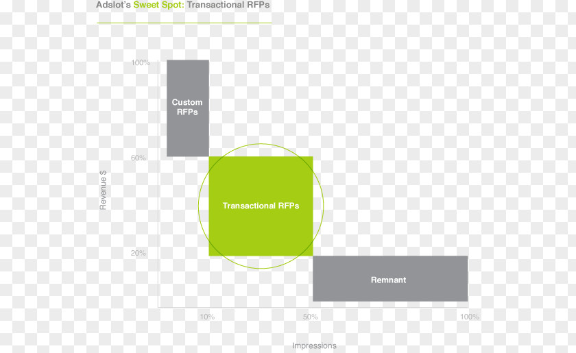 Design Brand Logo Product Diagram PNG