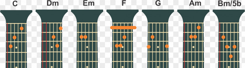 Guitar Campo Harmônico C Major Chord Scale PNG