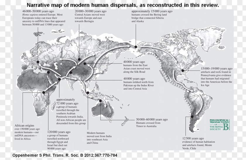 Indios Americanos Neanderthal The Real Eve Early Human Migrations Recent African Origin Of Modern Humans Homo Sapiens PNG