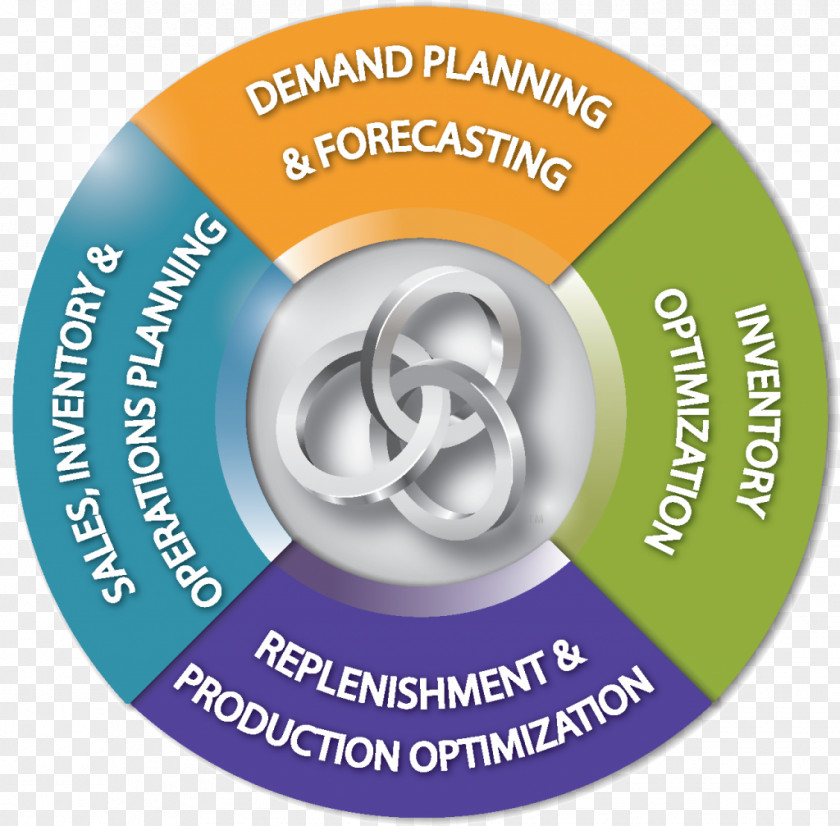 And Replenishment Inventory Optimization Demand Forecasting Supply Chain PNG
