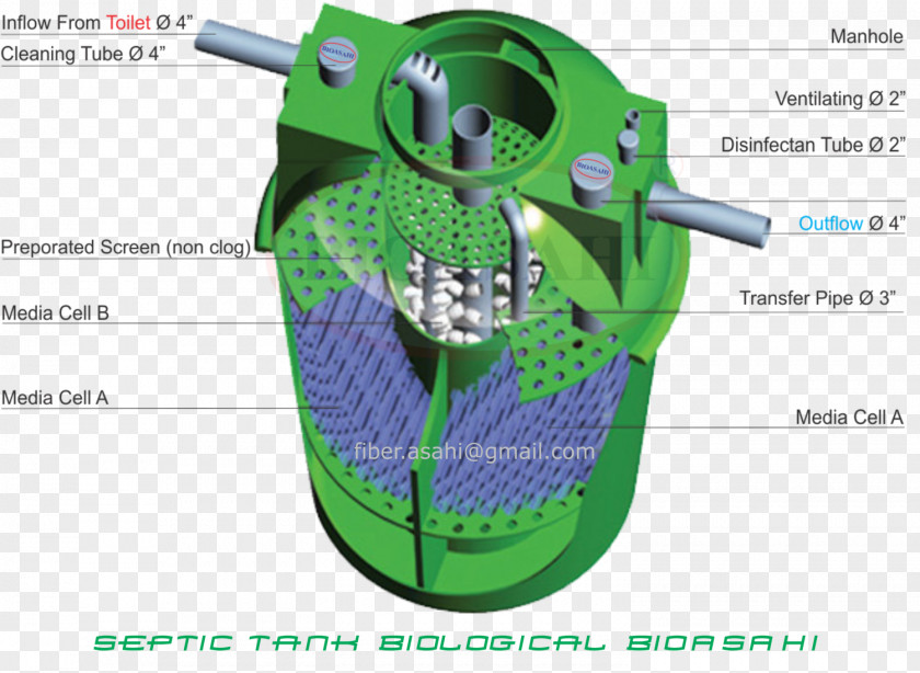 Septic Tank Sewage Treatment 1st Supplier PNG