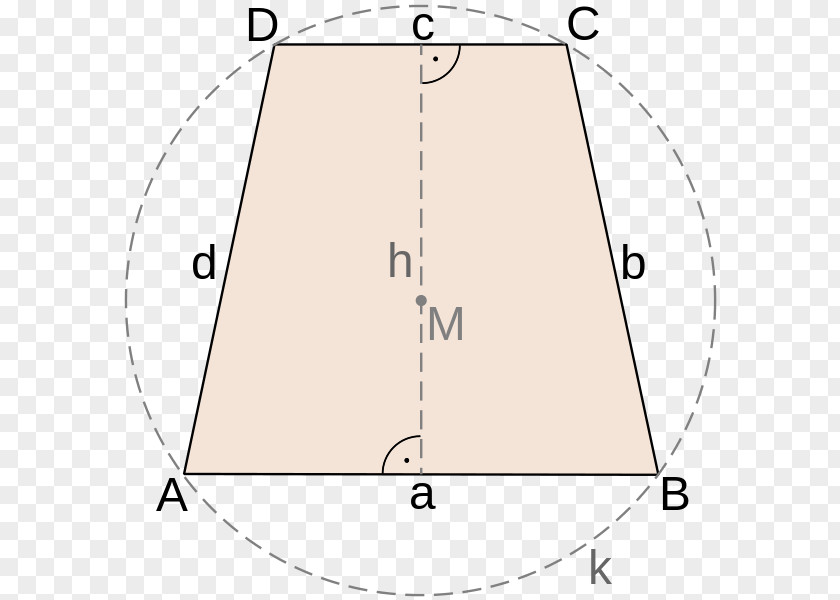 Circle Area Isosceles Triangle Trapezoid PNG