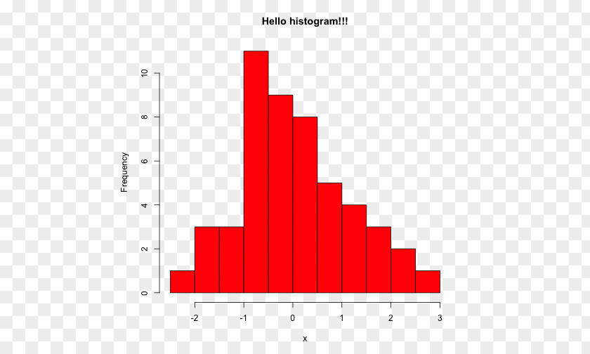 Histogram Spanners Keys Art Diagram PNG