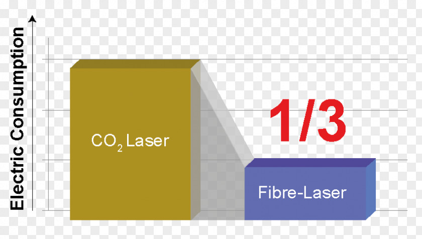 Laser Cutting Fiber Amada Co Machine PNG cutting laser Machine, glare efficiency clipart PNG