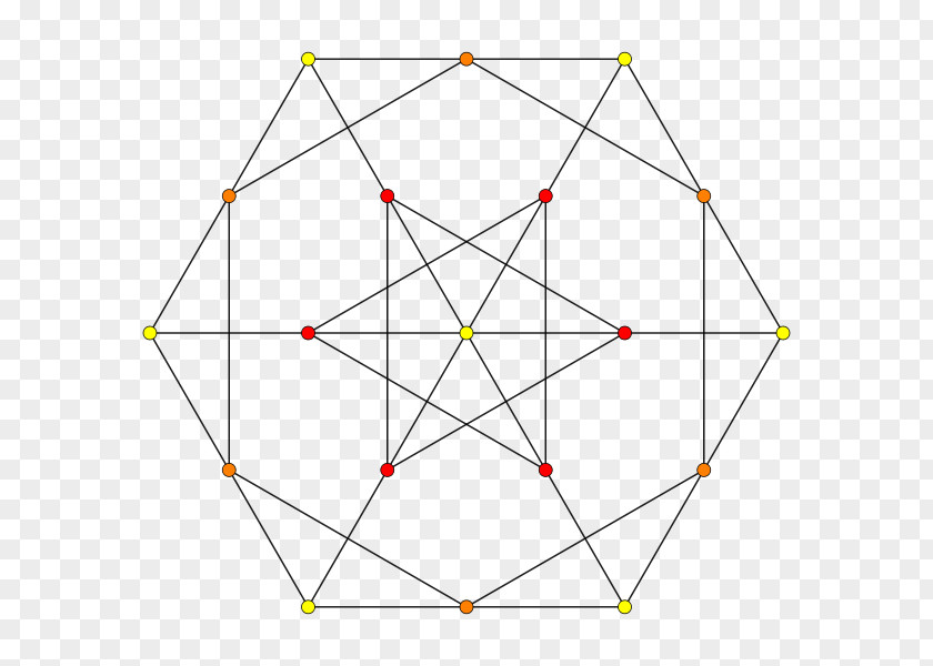 Mathematics Complete Graph Vertex Bipartite Theory PNG
