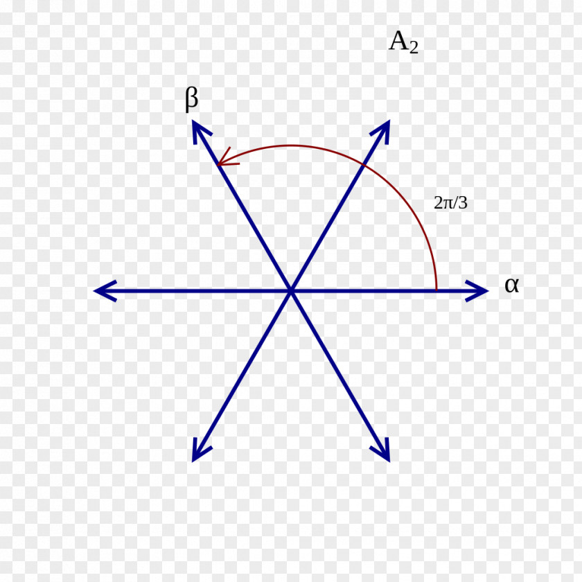 Root System G2 Lie Algebra Dynkin Diagram Group PNG