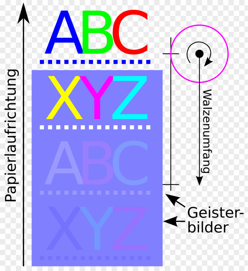 Pixel Effect Schablonieren Offset Printing Drucktechnik Printer Ghosting PNG
