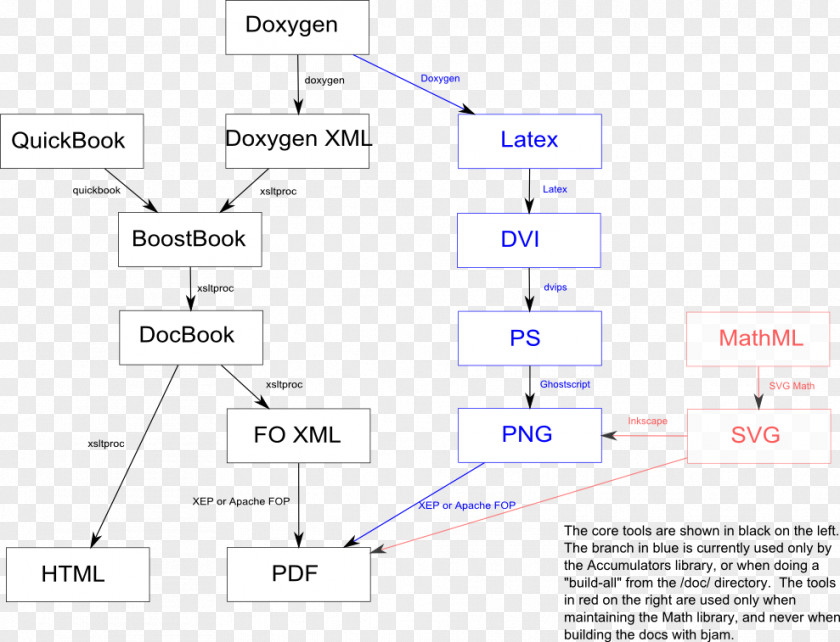 Angle Product Design Line Point PNG