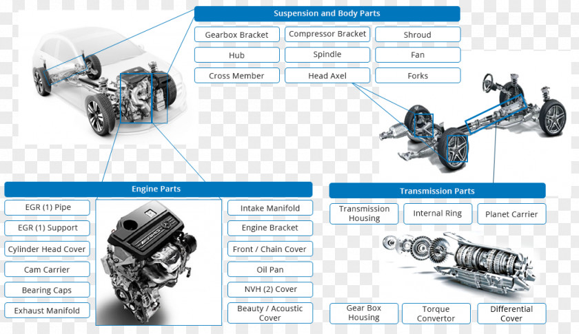 Endurance Amann GmbH Die Casting Machining Business PNG