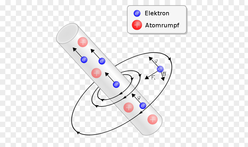 Space Relativity: The Special And General Theory Relativity Classical Electromagnetism Of Physics PNG