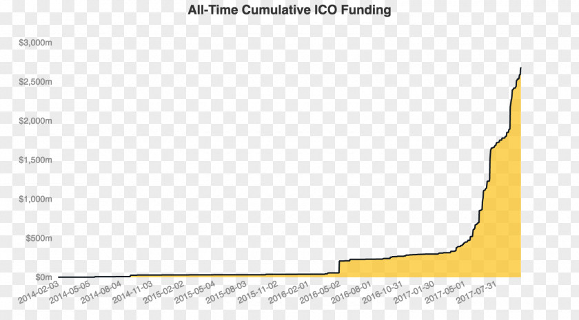 Initial Coin Offering Blockchain Cryptocurrency Funding Investment PNG