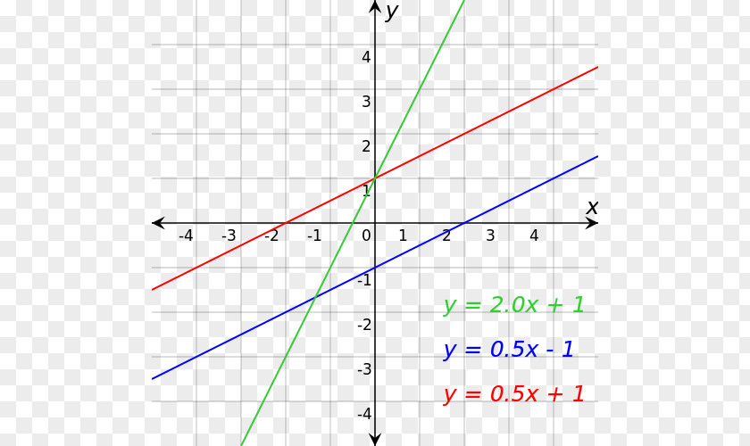 Line Angle Point Equation Slope PNG