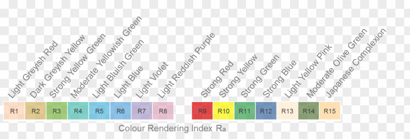 Color Rendering Index Leonardo Da Vinci–Fiumicino Airport Rome FL1 Express PNG