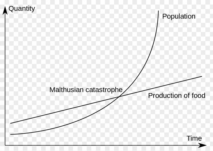 Siege Of Yorktown An Essay On The Principle Population Malthusianism Malthusian Catastrophe Struggle For Existence PNG