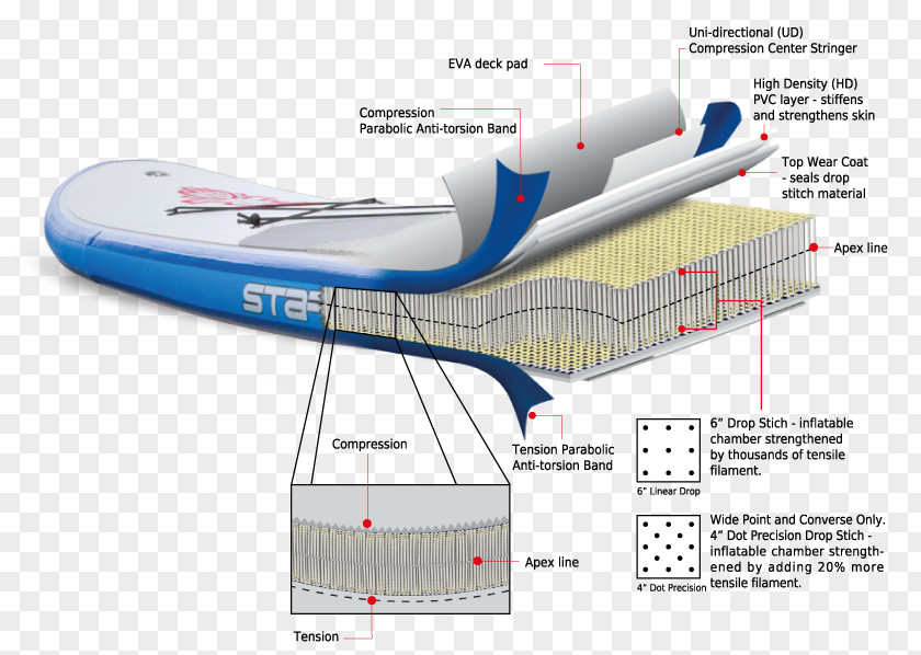 Standup Paddleboarding Architectural Engineering Wide-body Aircraft .com Surfboard PNG