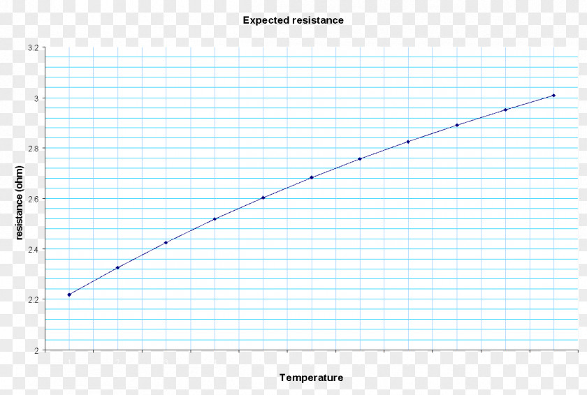 Line Point Angle Diagram PNG