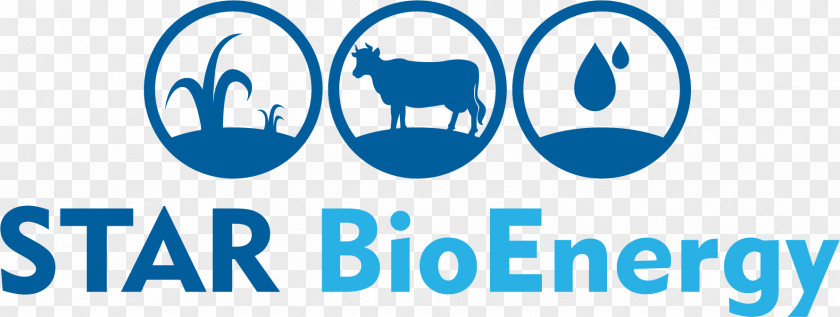 Energy Bioenergy Renewable Anaerobic Digestion Methane PNG