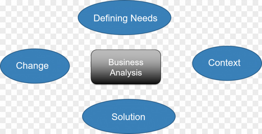 Analyst Business Microsoft Access Organization Company PNG