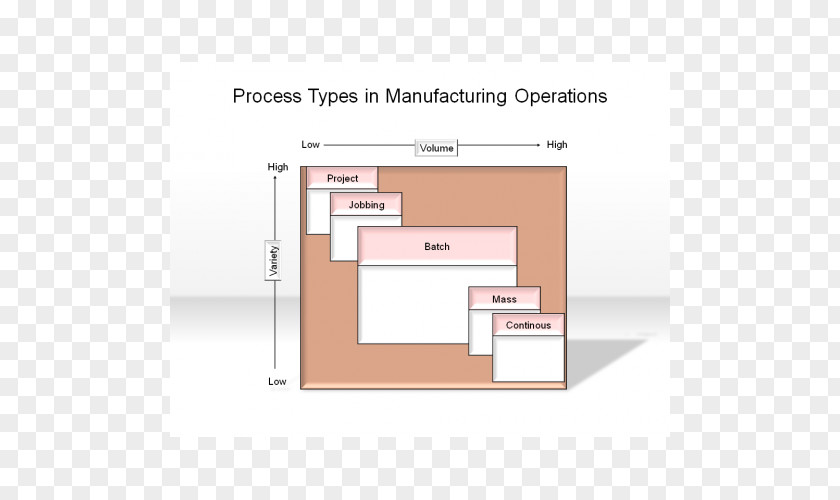 Process Manufacturing Floor Plan Line Angle PNG