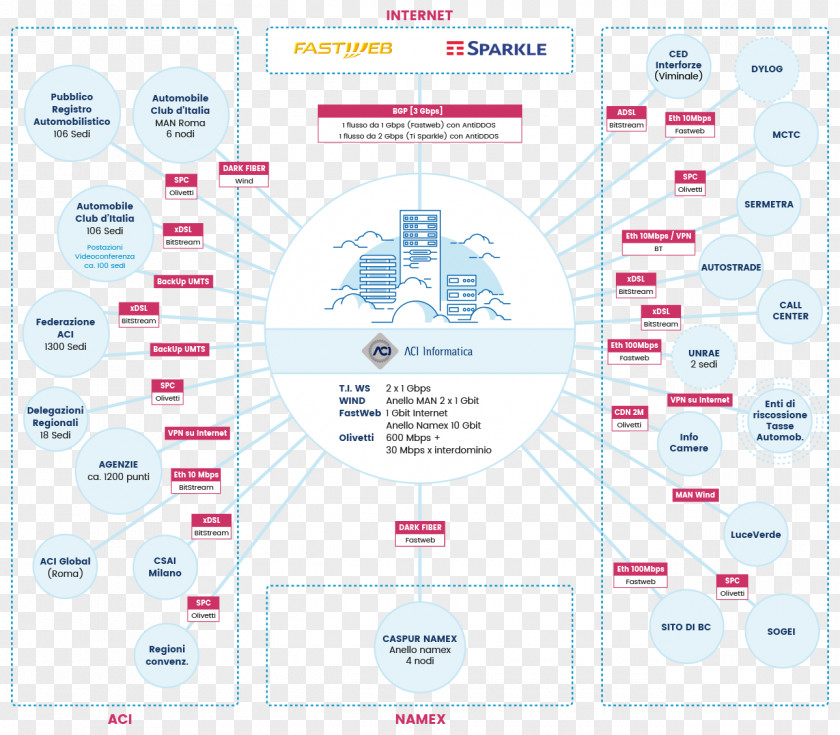 Acqua Border Product Design Brand Diagram PNG