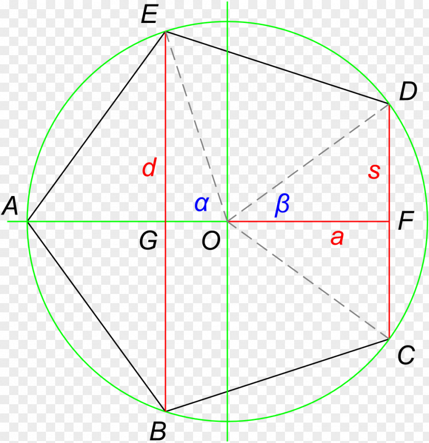 Angle Regular Polygon Wikimedia Commons Foundation Pentagon Trigonometry PNG