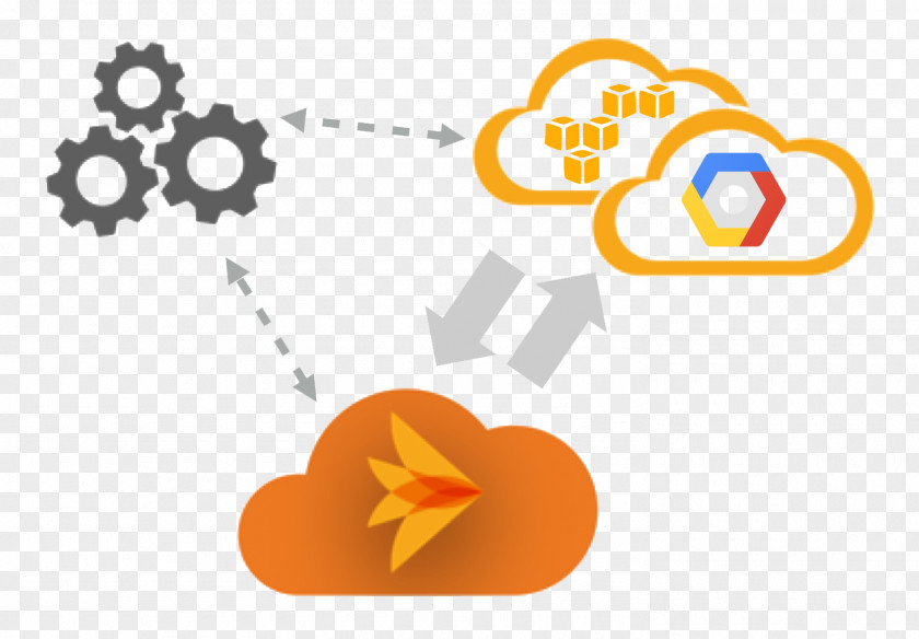 Computer Software Google Cloud Platform Data Storage Embedded Object-based Device PNG