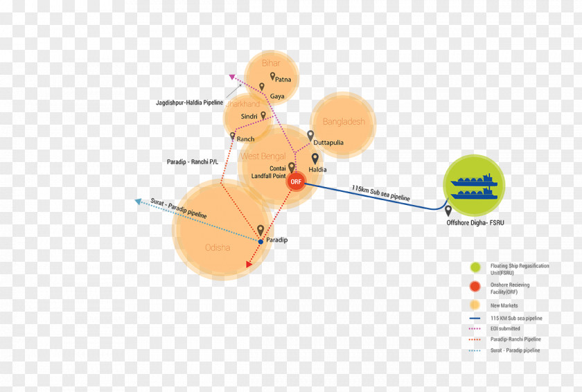 Pipeline Transportation Kochi LNG Terminal Liquefied Natural Gas PNG