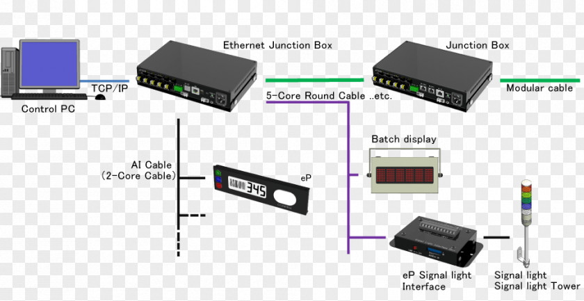 Computer HDMI Output Device System Junction Box Input Devices PNG