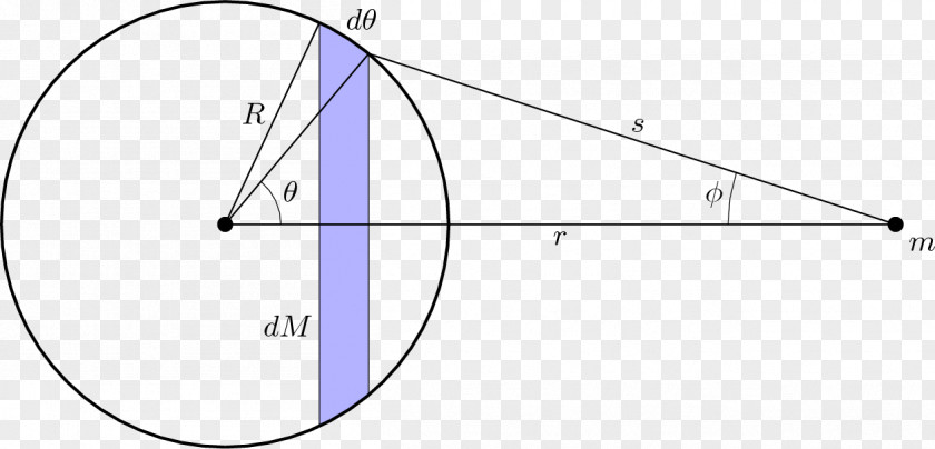 Mathematics Shell Theorem Sphere Gravity Newton's Law Of Universal Gravitation Physics PNG