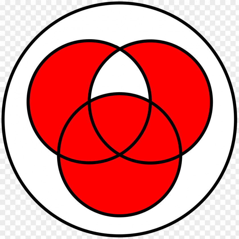 Venn Exclusive Or Union Symmetric Difference Set Diagram PNG