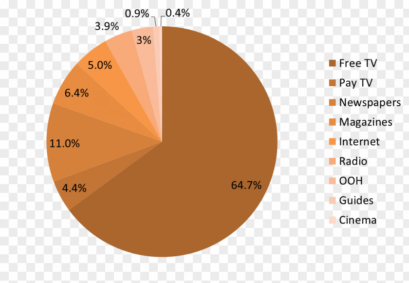 Spending Suicide Methods Economy Economics Research PNG