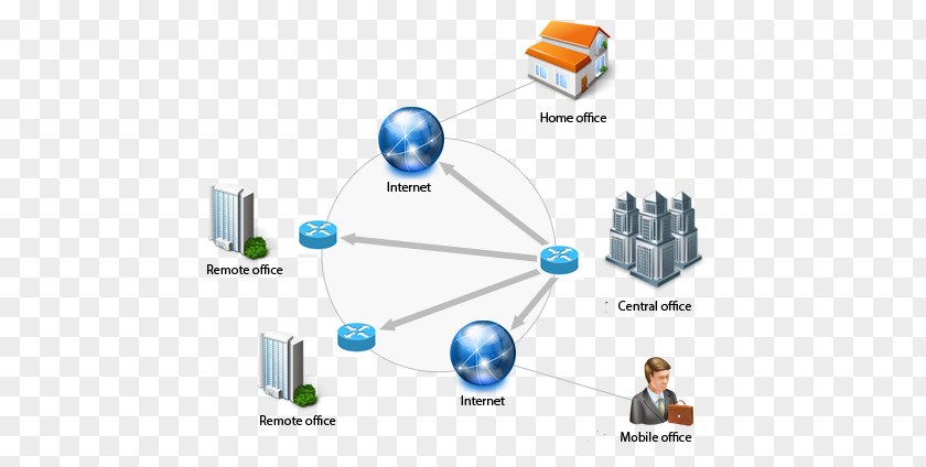 Virtual Private Server Computer Network Cloud Computing Machine Data PNG
