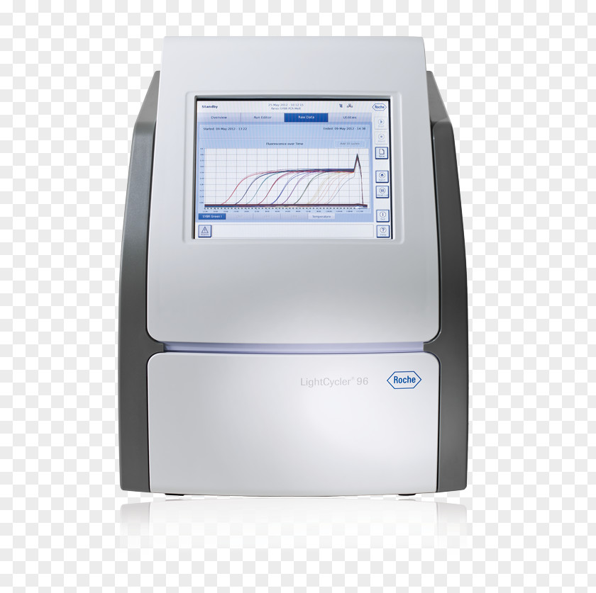 Science Real-time Polymerase Chain Reaction Thermal Cycler Computing Roche Applied PNG