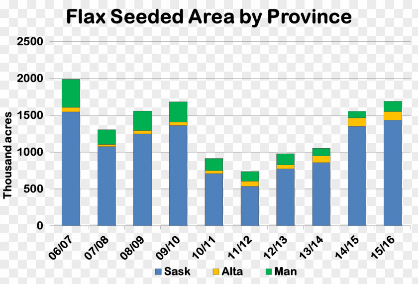Flax Seeds Suzhou Wuxi Nanjing Gross Domestic Product Economy PNG