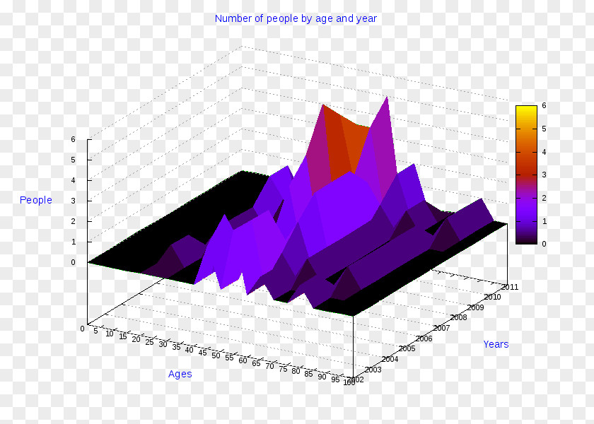 Cosenza Pie Chart Diagram AnyChart Radar PNG