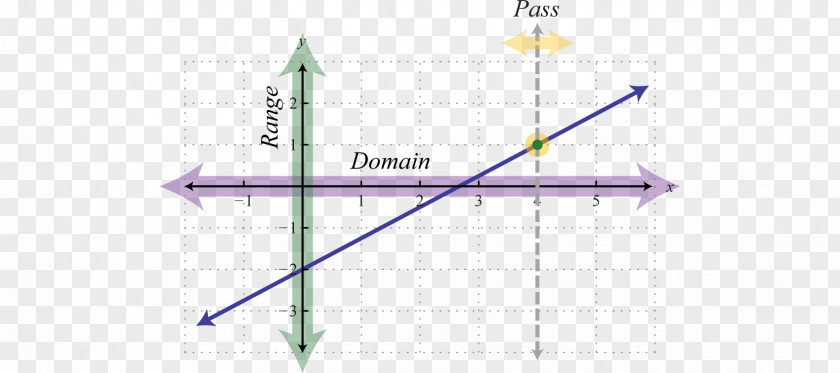 Functions Linear Function Graph Of A Range PNG