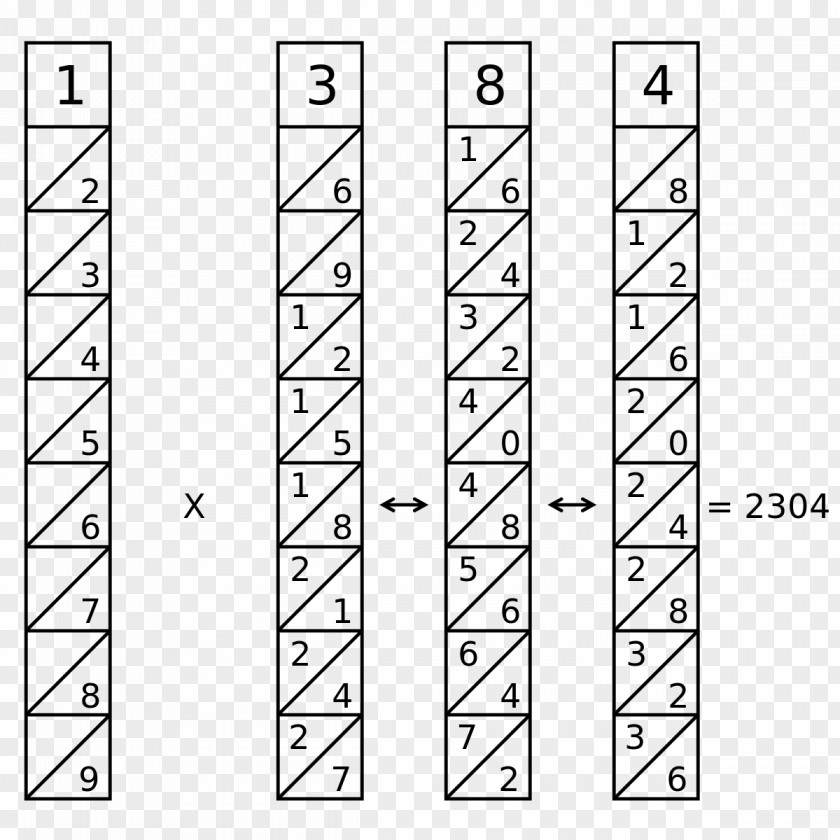 Science Napier's Bones Mathematical Instrument Mathematician Abacus Multiplication PNG